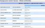 Prima, girone C Prima, girone C